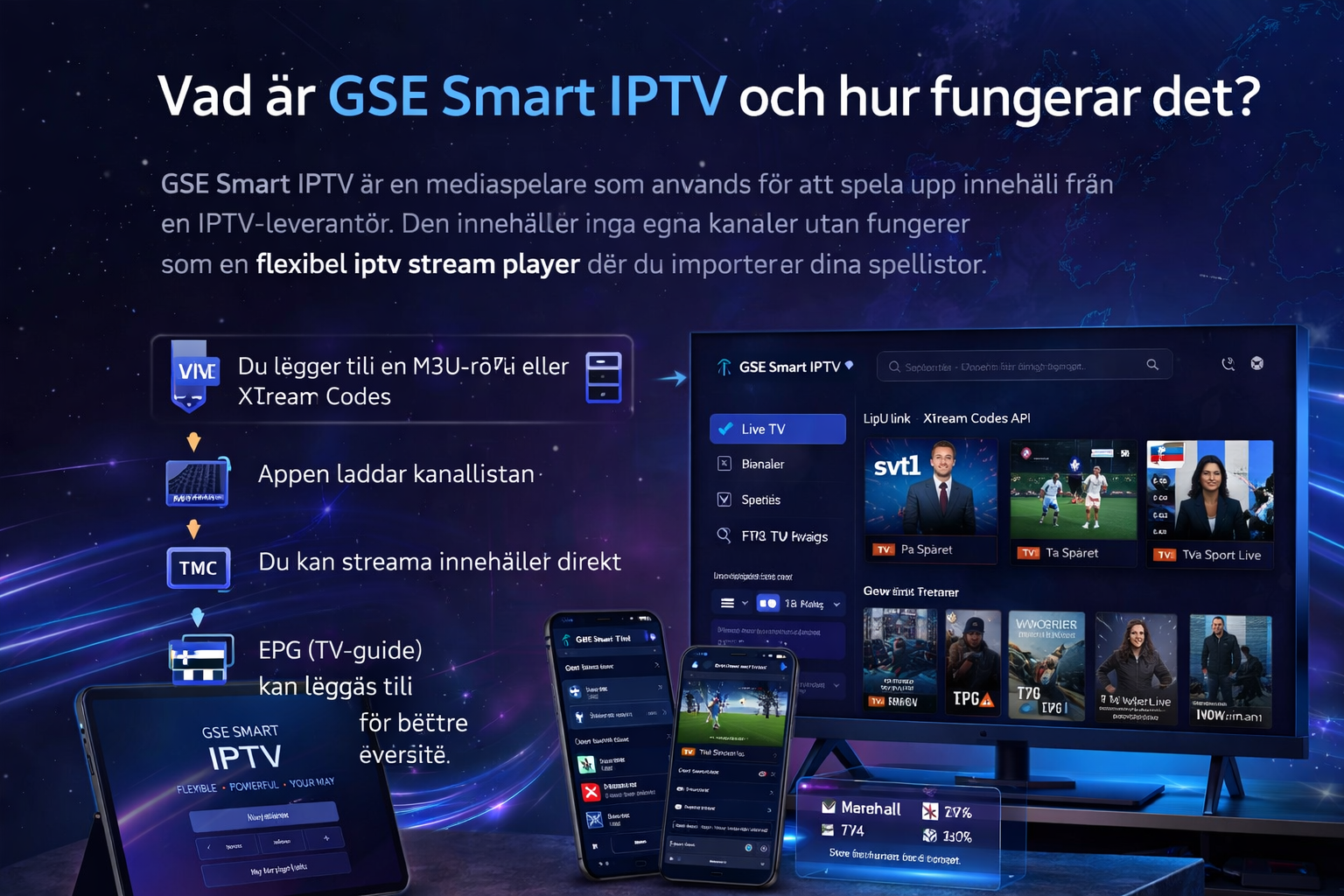 GSE Smart IPTV hur det fungerar med svensk IPTV kanaler och streaming