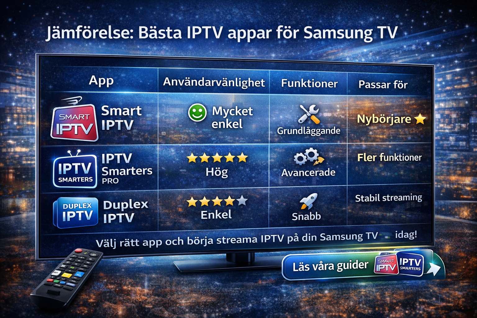 Jämförelse av IPTV Samsung appar med bästa IPTV abonnemang i Sverige
